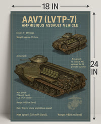 AAV7 Amphibious Assault Vehicle Poster PosterGoat
