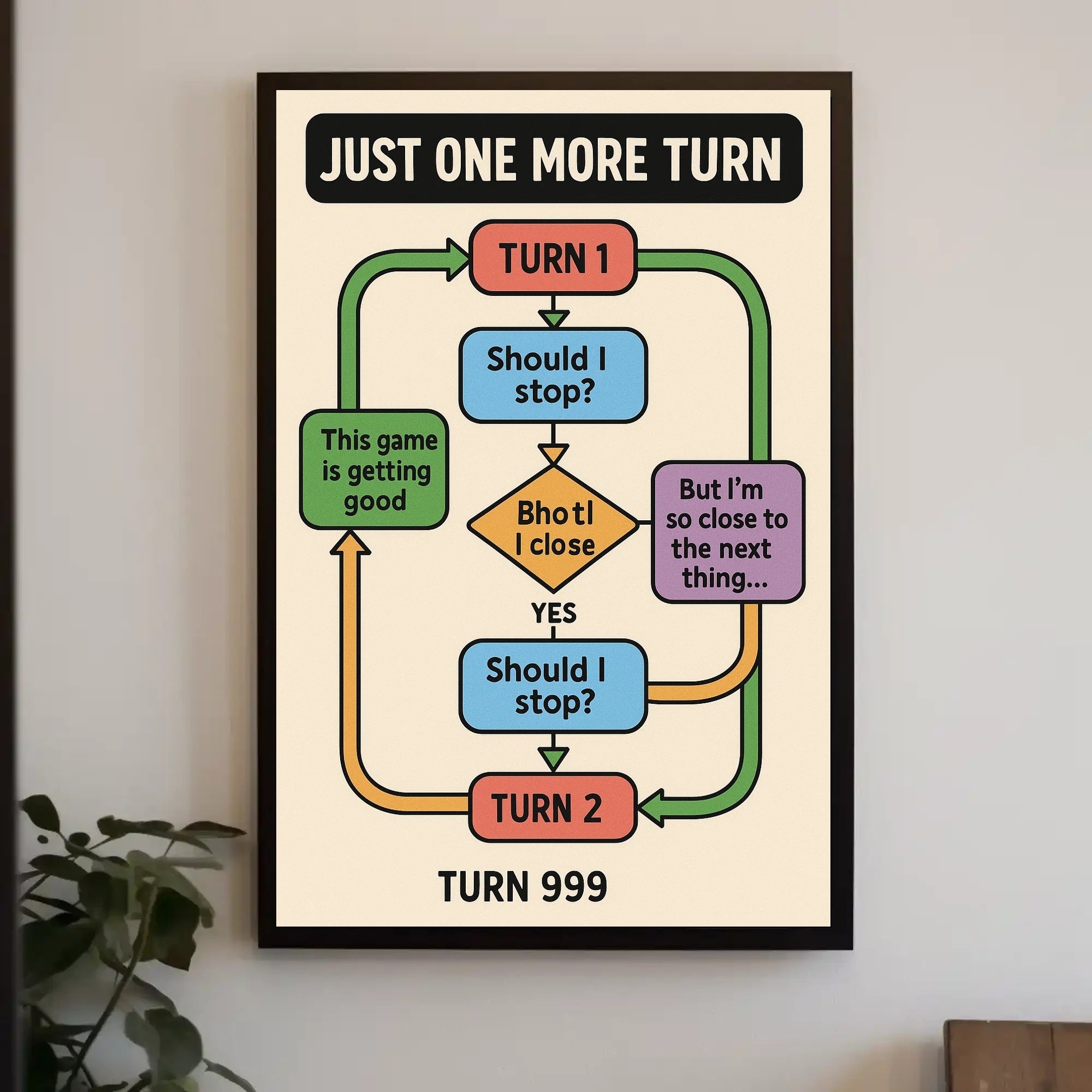 Addictive Gaming Cycle Flowchart Pop Culture Poster PosterGoat