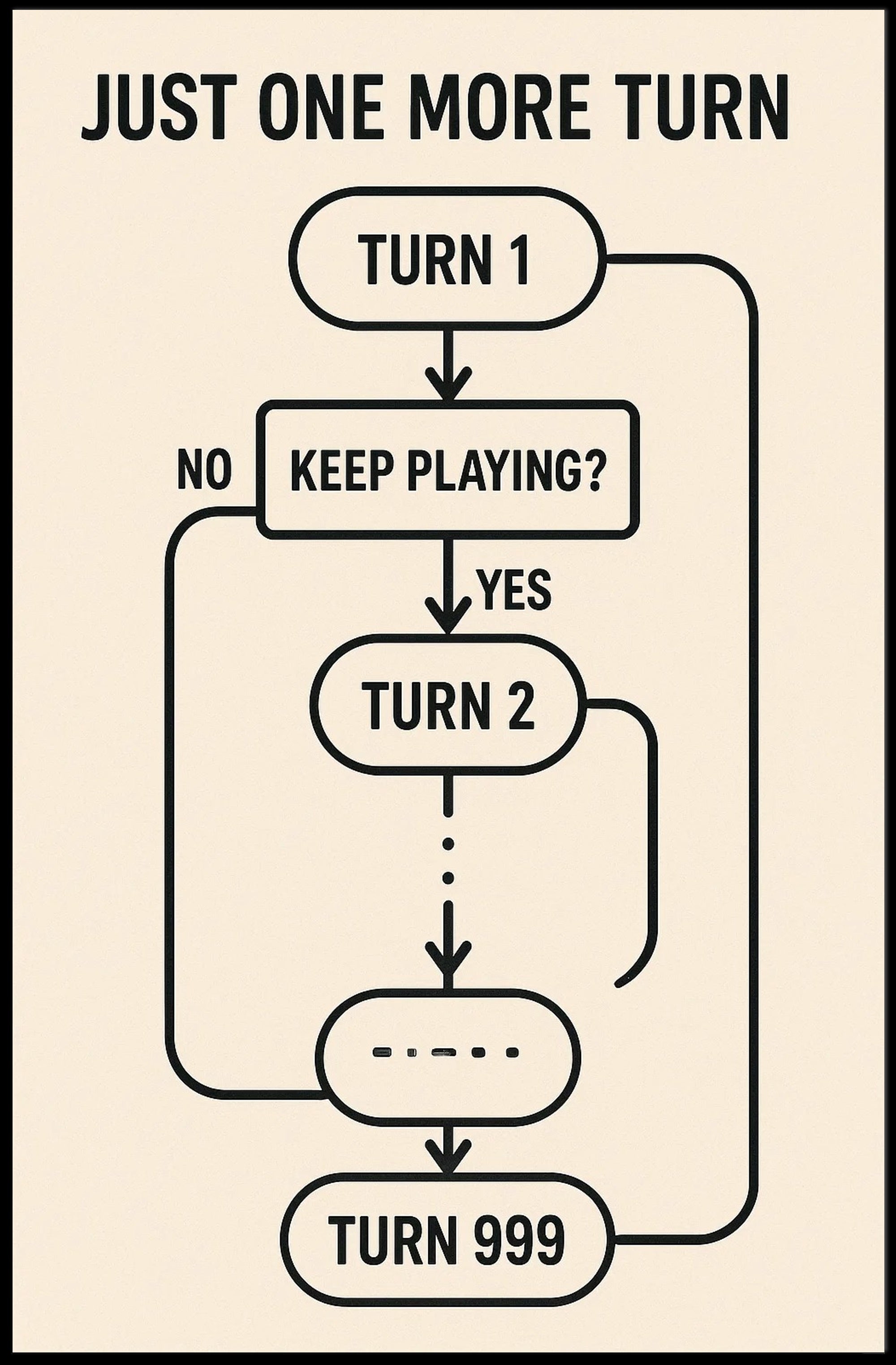 Just One More Turn Gaming Flowchart Pop Culture Poster PosterGoat