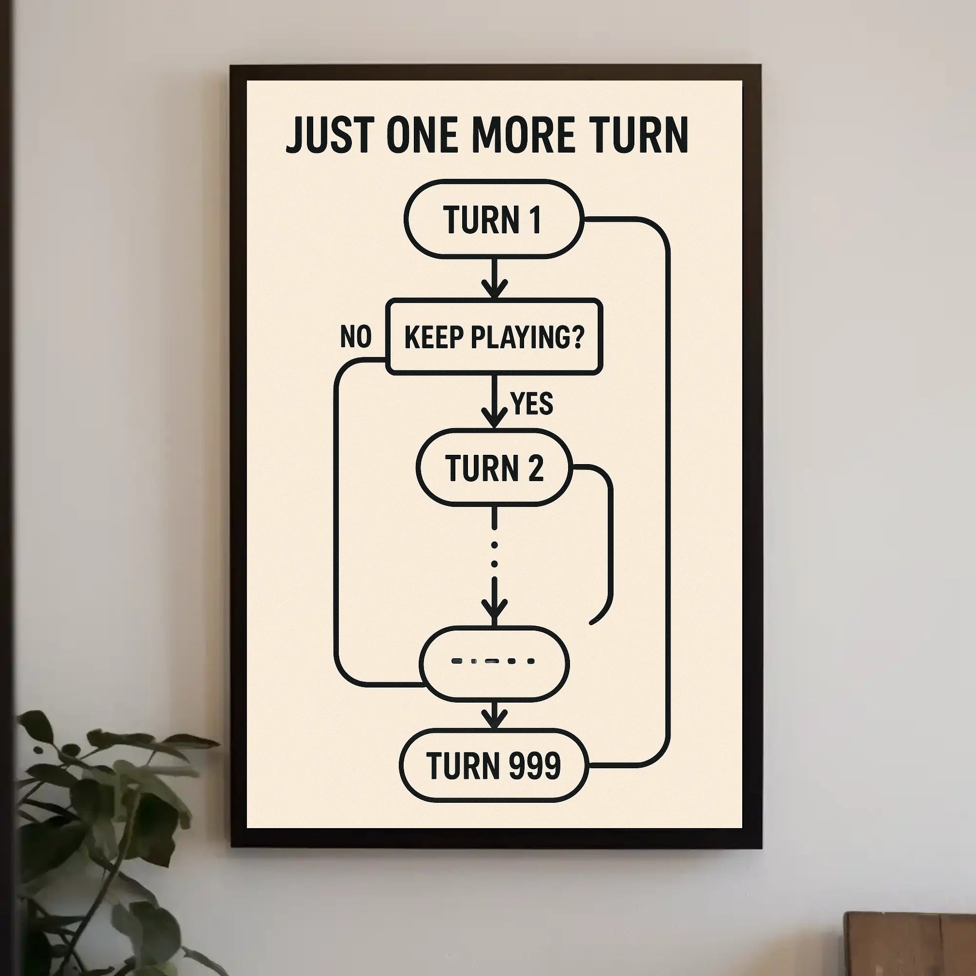 Just One More Turn Gaming Flowchart Pop Culture Poster PosterGoat