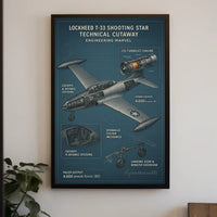 Lockheed T-33 Shooting Star Technical Cutaway Poster PosterGoat