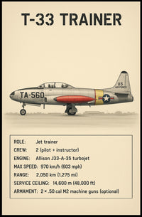 T-33 Trainer Jet Poster PosterGoat