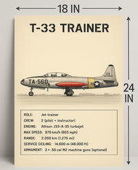 T-33 Trainer Jet Poster PosterGoat