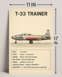 T-33 Trainer Jet Poster PosterGoat