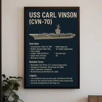 Travel Poster Featuring Ship and Historical Information PosterGoat