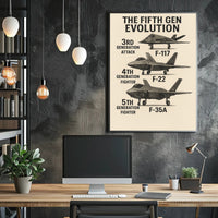 The Evolution of Fighter Jets Poster PosterGoat