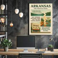 Arkansas The Natural State Poster