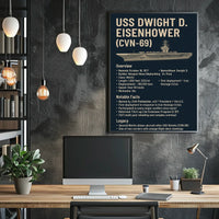 Dwight D. Eisenhower 34Th President Poster