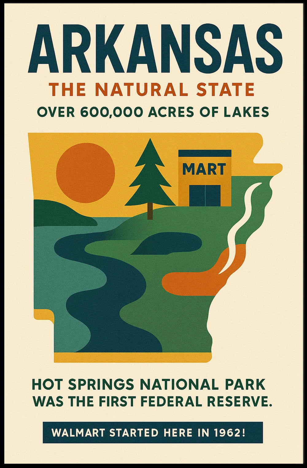 Discover Arkansas: Natural Beauty and History Poster