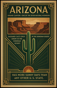 Arizona Natural Wonders Travel Poster