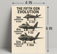 The Evolution of Fighter Jets Poster PosterGoat