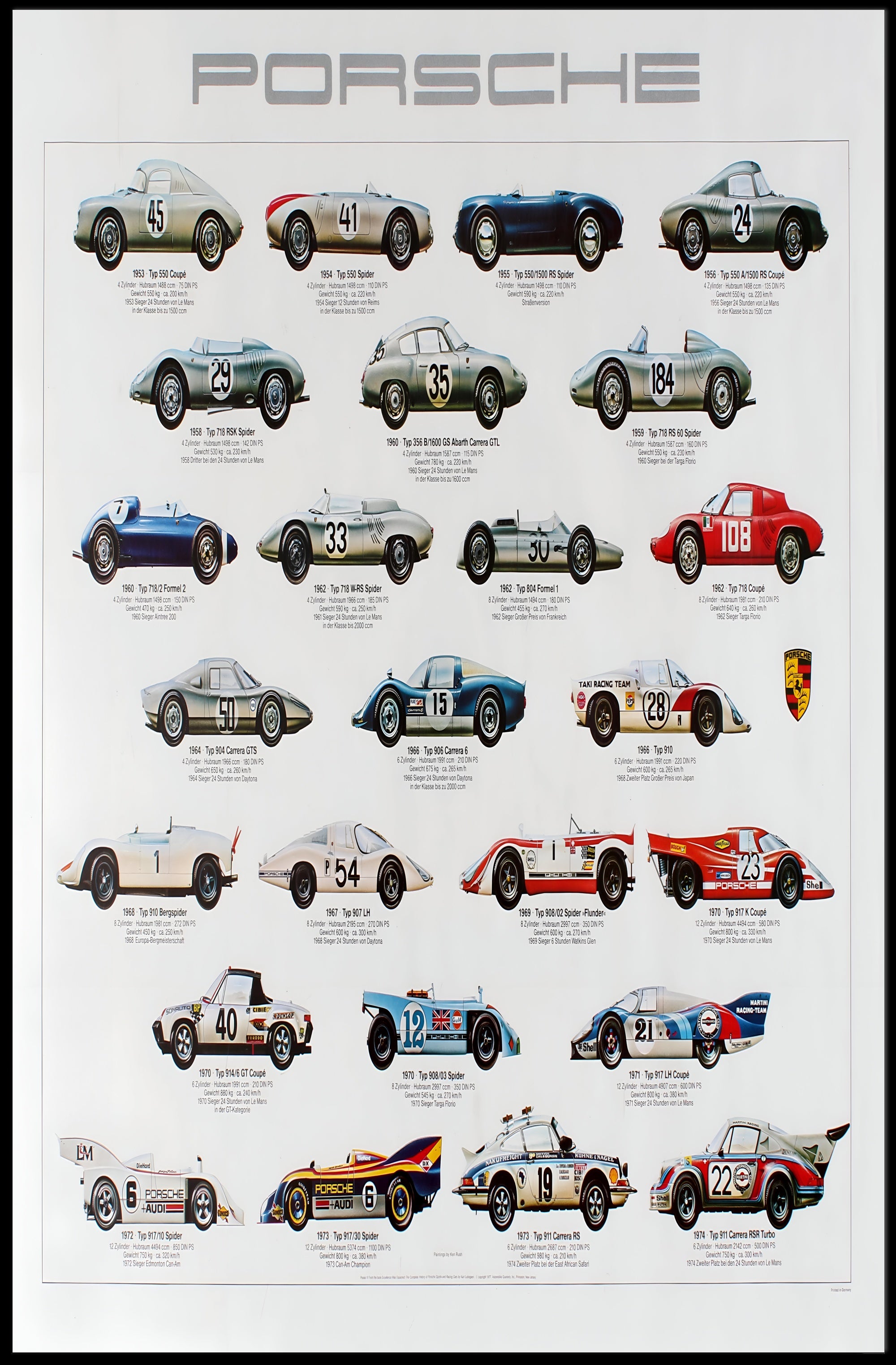 Evolution of Porsche Racing Cars Poster