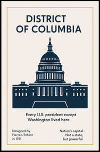 Washington D.C. The Nation’s Capital Poster