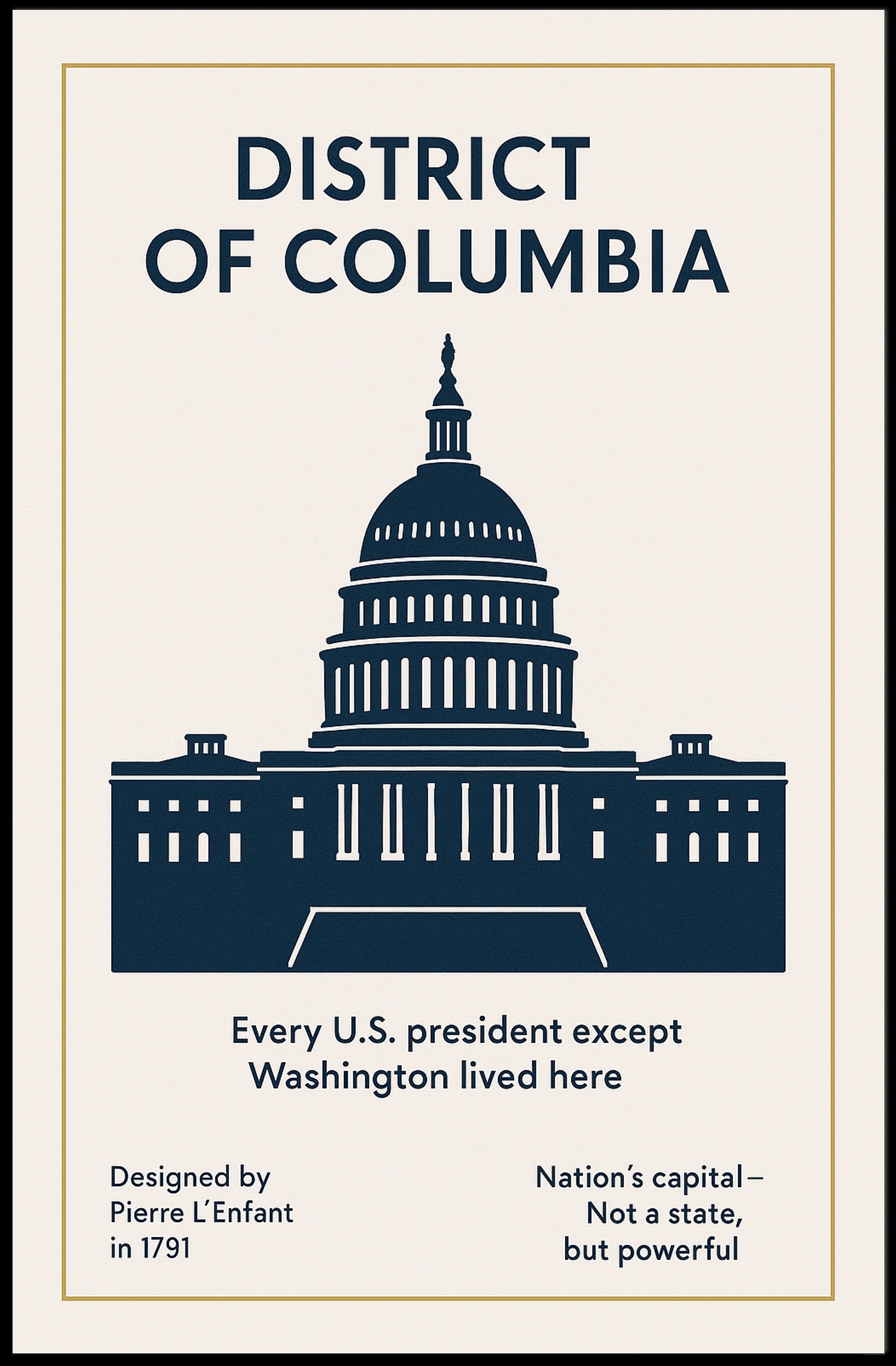 Washington D.C. The Nation’s Capital Poster