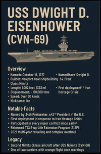 Dwight D. Eisenhower 34Th President Poster