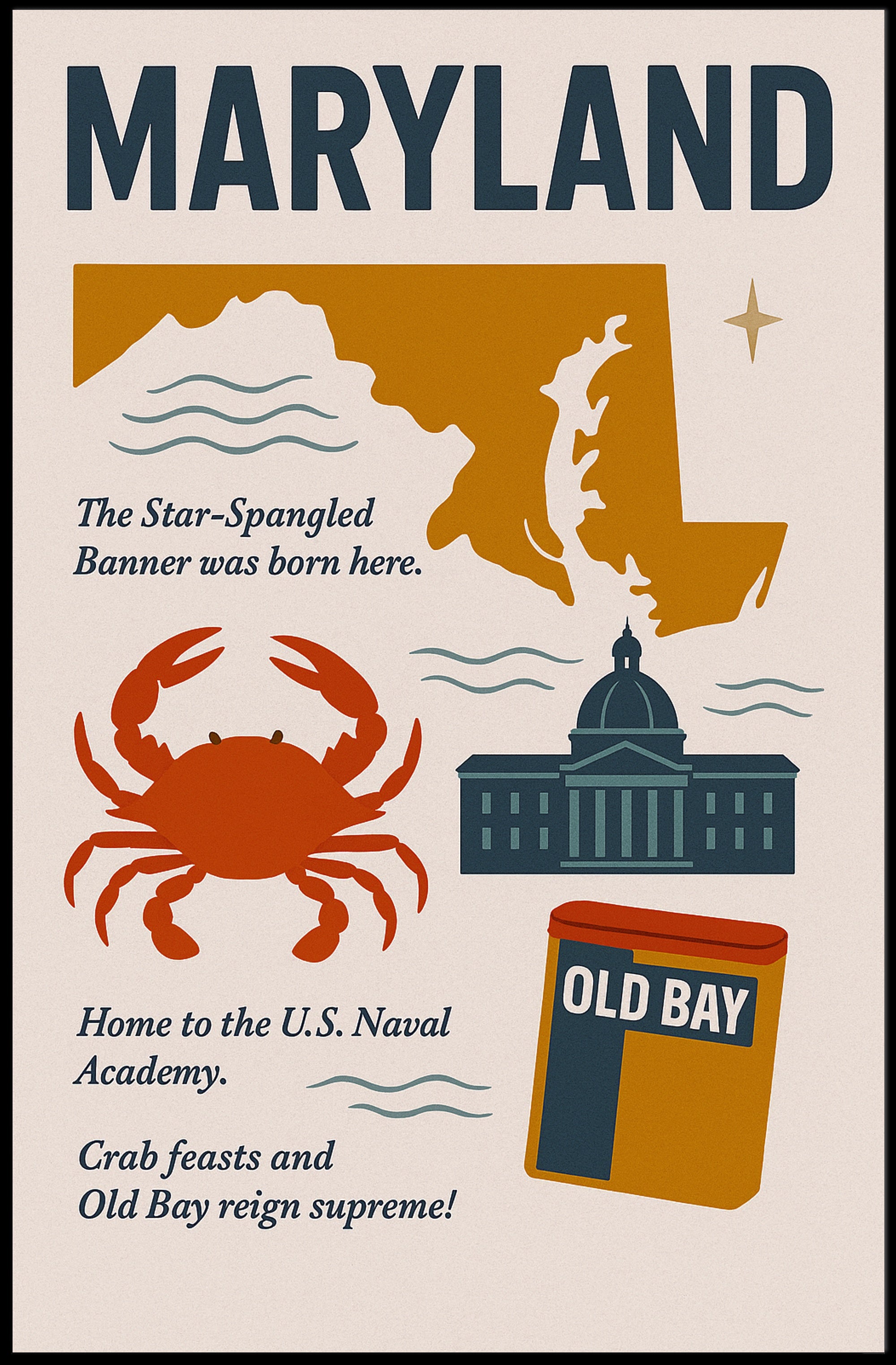 Maryland Highlights Poster