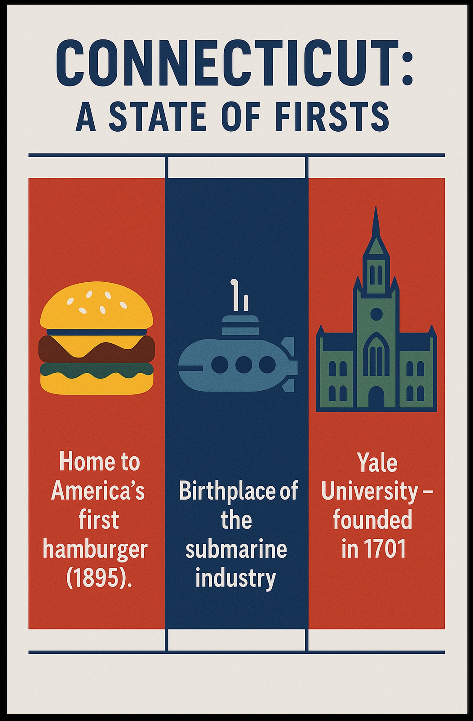 Connecticut A State of Firsts Poster Print PosterGoat