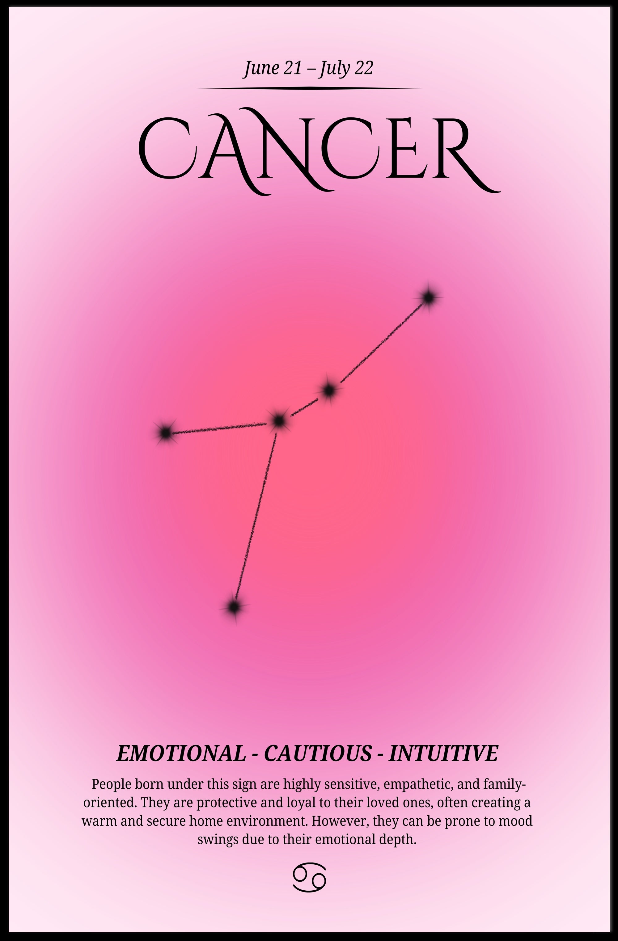 Cancer Zodiac Sign Modern Art with Astronomy Poster PosterGoat