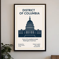 Washington D.C. The Nation’s Capital Poster