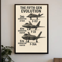 The Evolution of Fighter Jets Poster PosterGoat