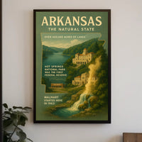 Arkansas The Natural State Poster