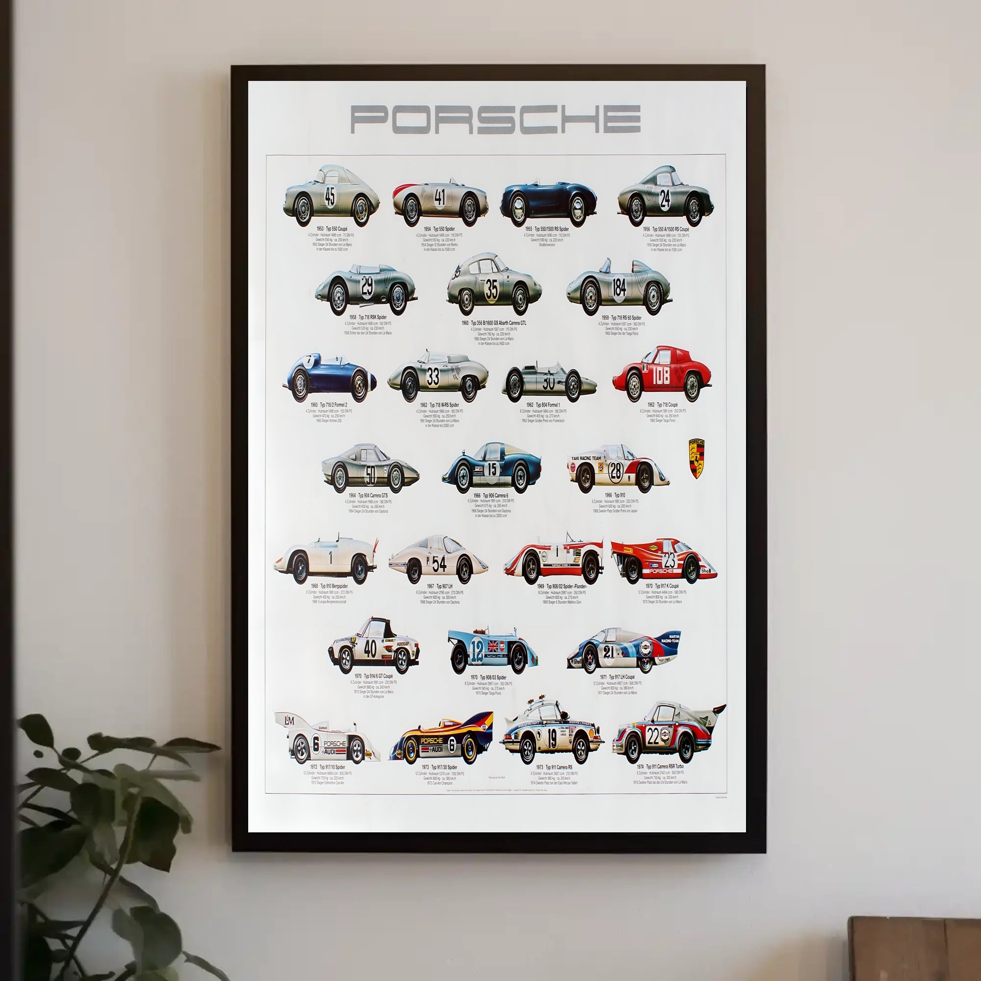 Evolution of Porsche Racing Cars Poster