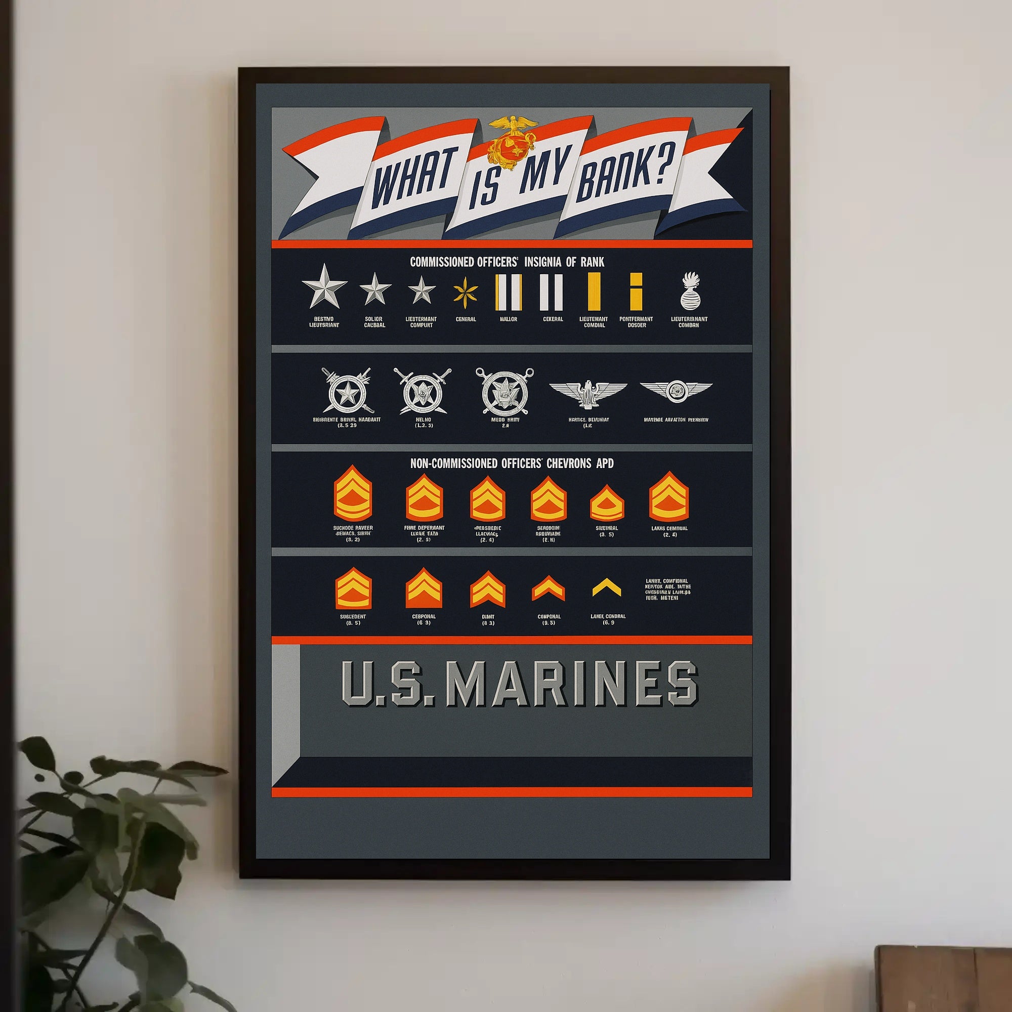 U.S. Marines Rank Insignia Poster PosterGoat