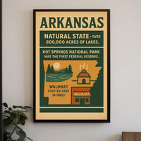Discover Arkansas The Natural State Poster