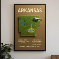 Arkansas The Natural State Poster