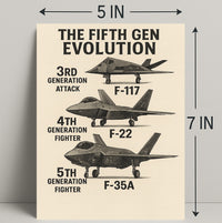 The Evolution of Fighter Jets Poster PosterGoat