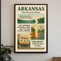 Arkansas The Natural State Poster