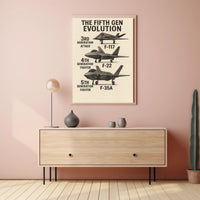 The Evolution of Fighter Jets Poster PosterGoat