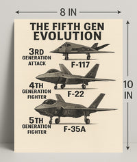 The Evolution of Fighter Jets Poster PosterGoat