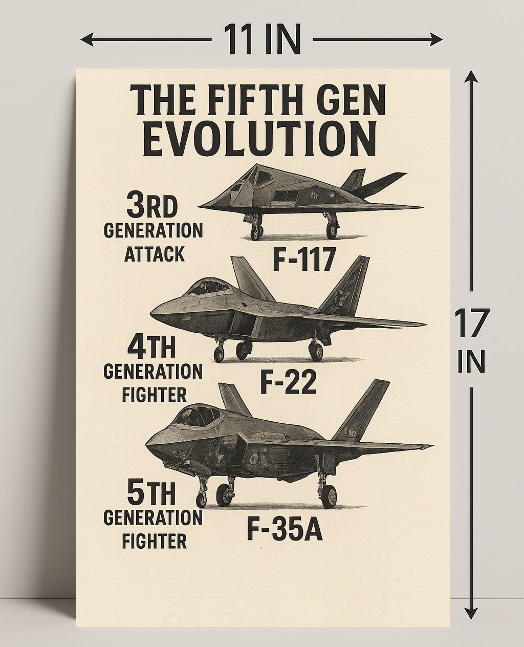 The Evolution of Fighter Jets Poster PosterGoat