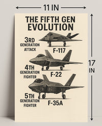 The Evolution of Fighter Jets Poster PosterGoat