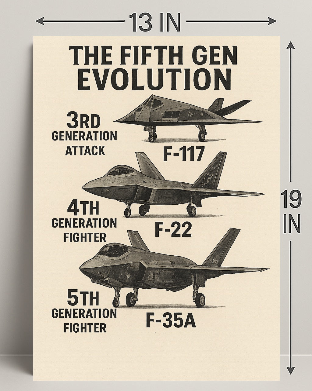The Evolution of Fighter Jets Poster PosterGoat