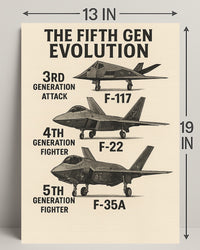 The Evolution of Fighter Jets Poster PosterGoat
