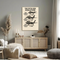 The Evolution of Fighter Jets Poster PosterGoat
