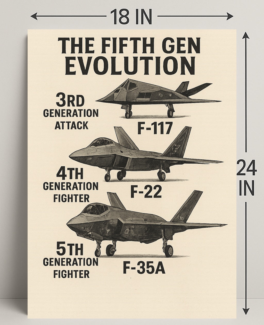 The Evolution of Fighter Jets Poster PosterGoat