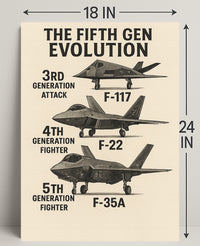 The Evolution of Fighter Jets Poster PosterGoat