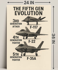 The Evolution of Fighter Jets Poster PosterGoat