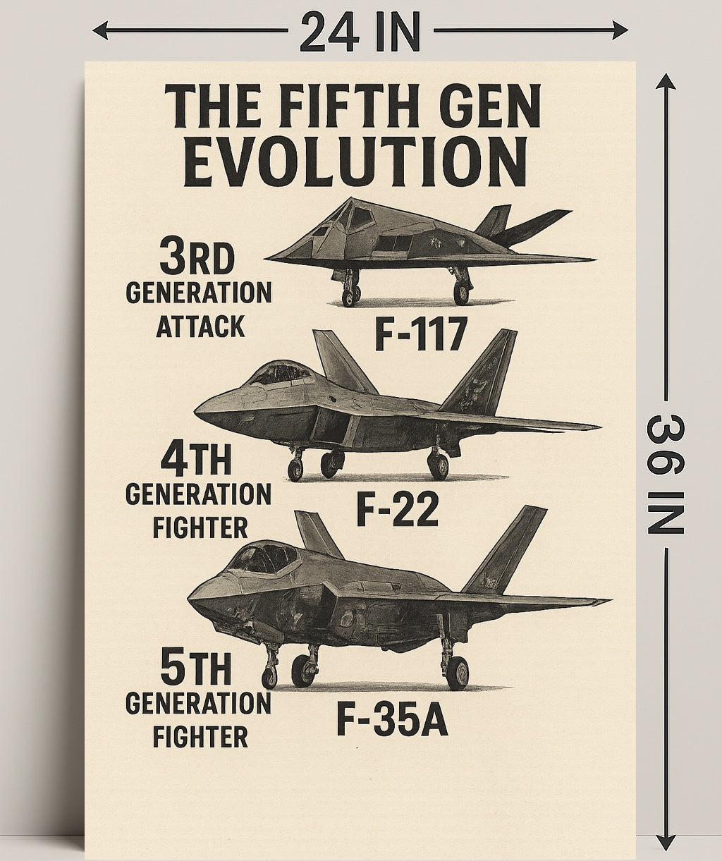 The Evolution of Fighter Jets Poster PosterGoat