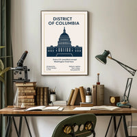 Washington D.C. The Nation’s Capital Poster