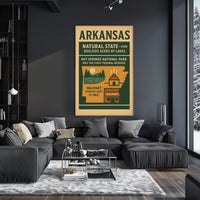 Discover Arkansas The Natural State Poster