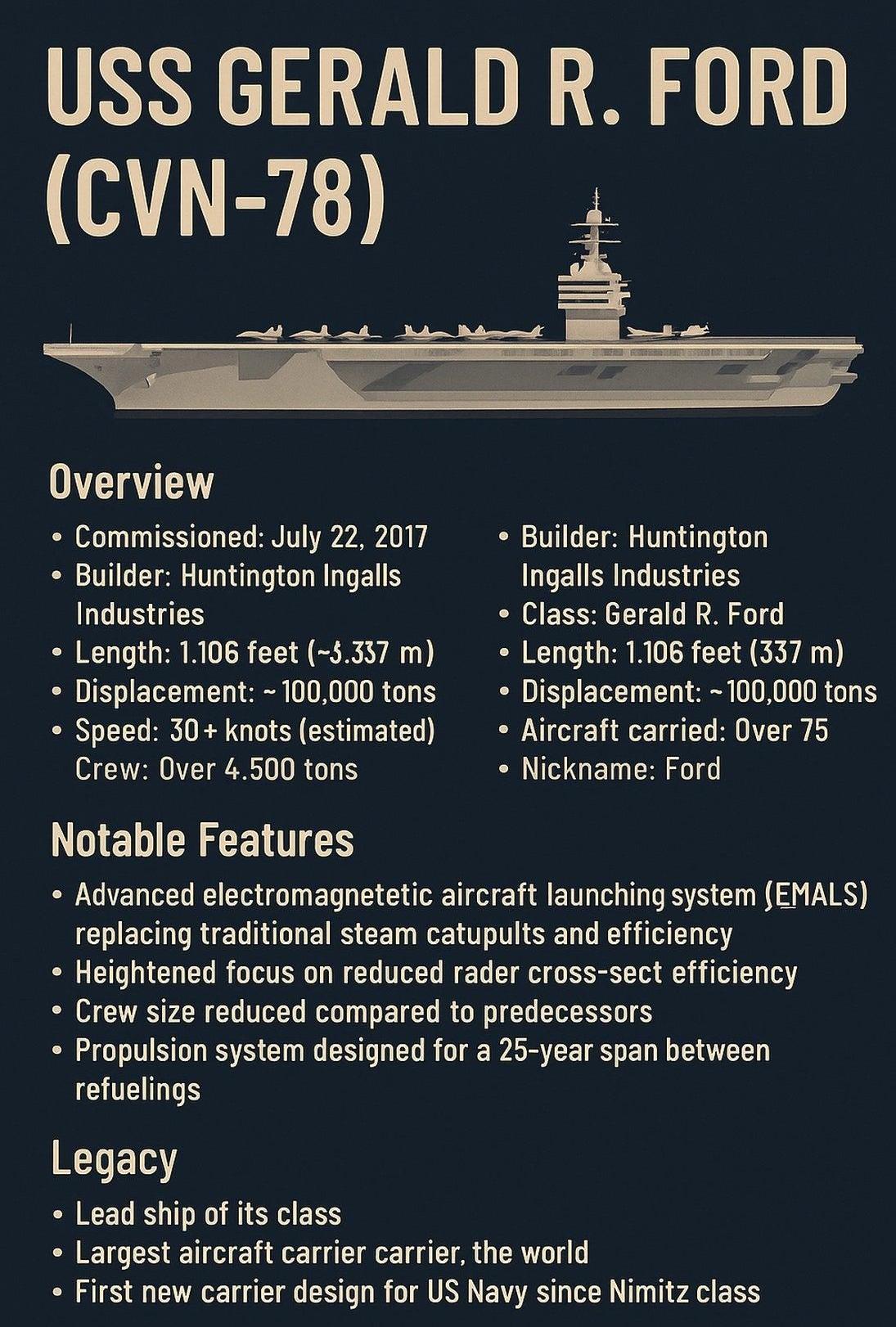 USS Gerald R. Ford Military Education Poster