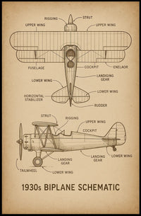 1930s Biplane Schematic Educational Poster for Aviation Enthusiasts PosterGoat