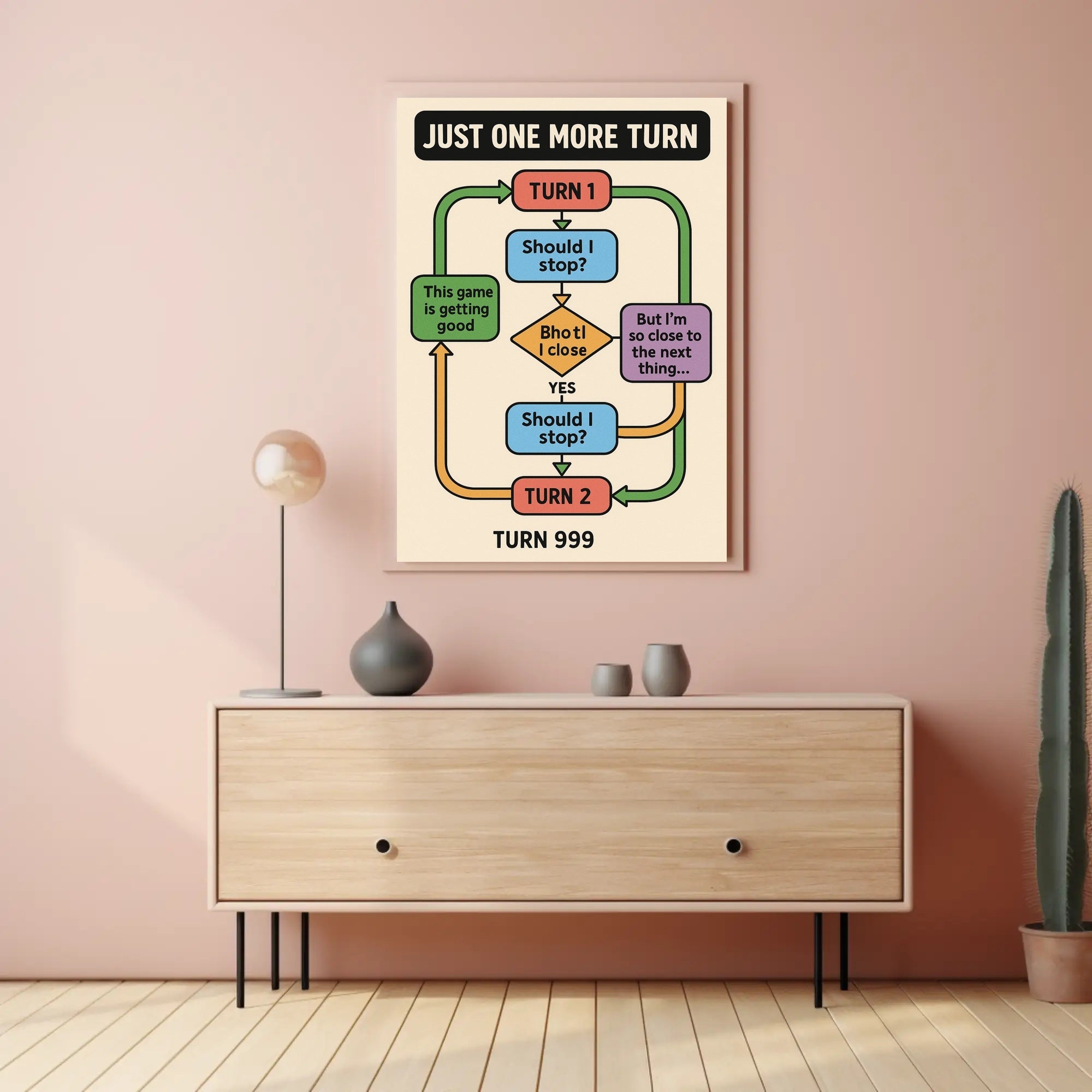 Addictive Gaming Cycle Flowchart Pop Culture Poster PosterGoat