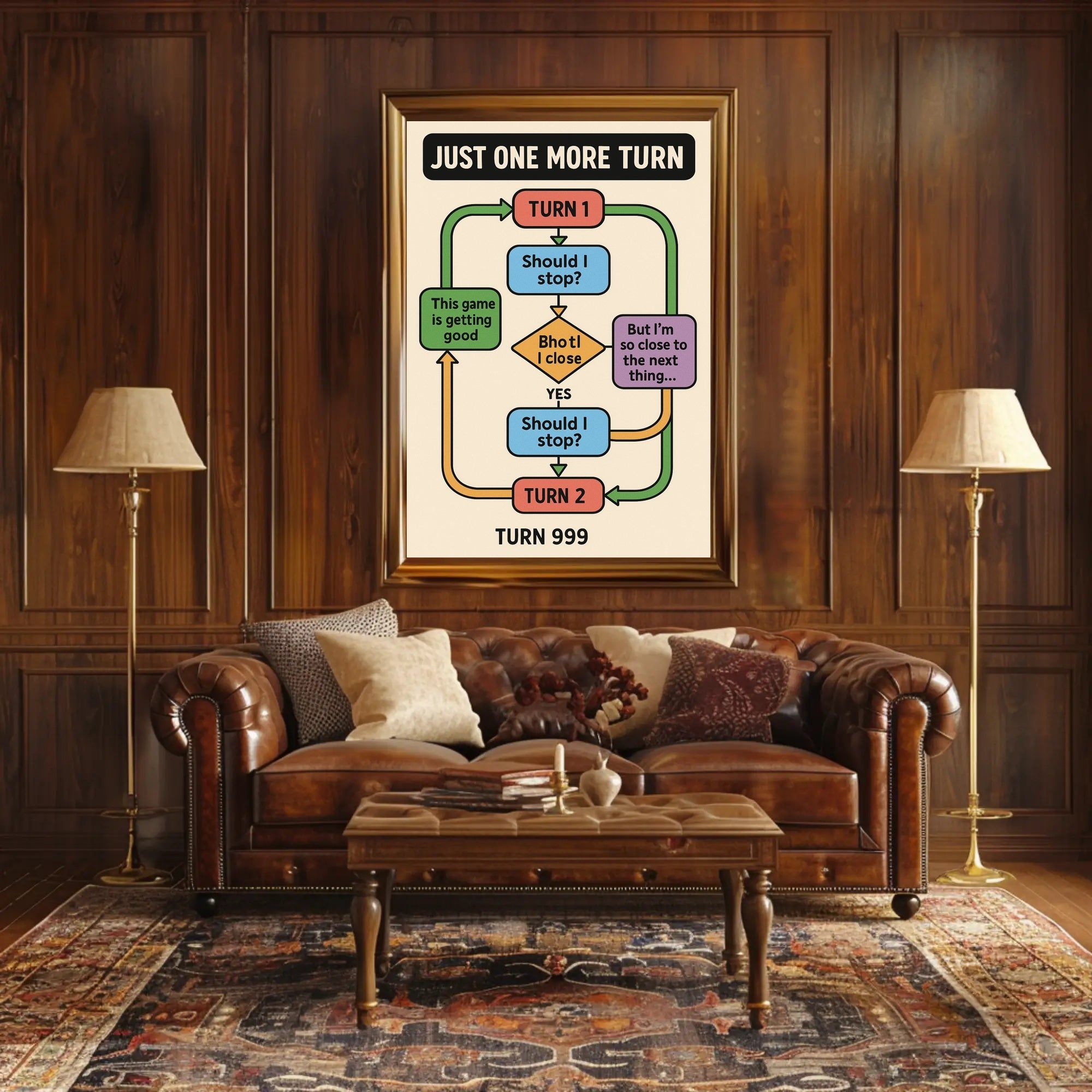 Addictive Gaming Cycle Flowchart Pop Culture Poster PosterGoat
