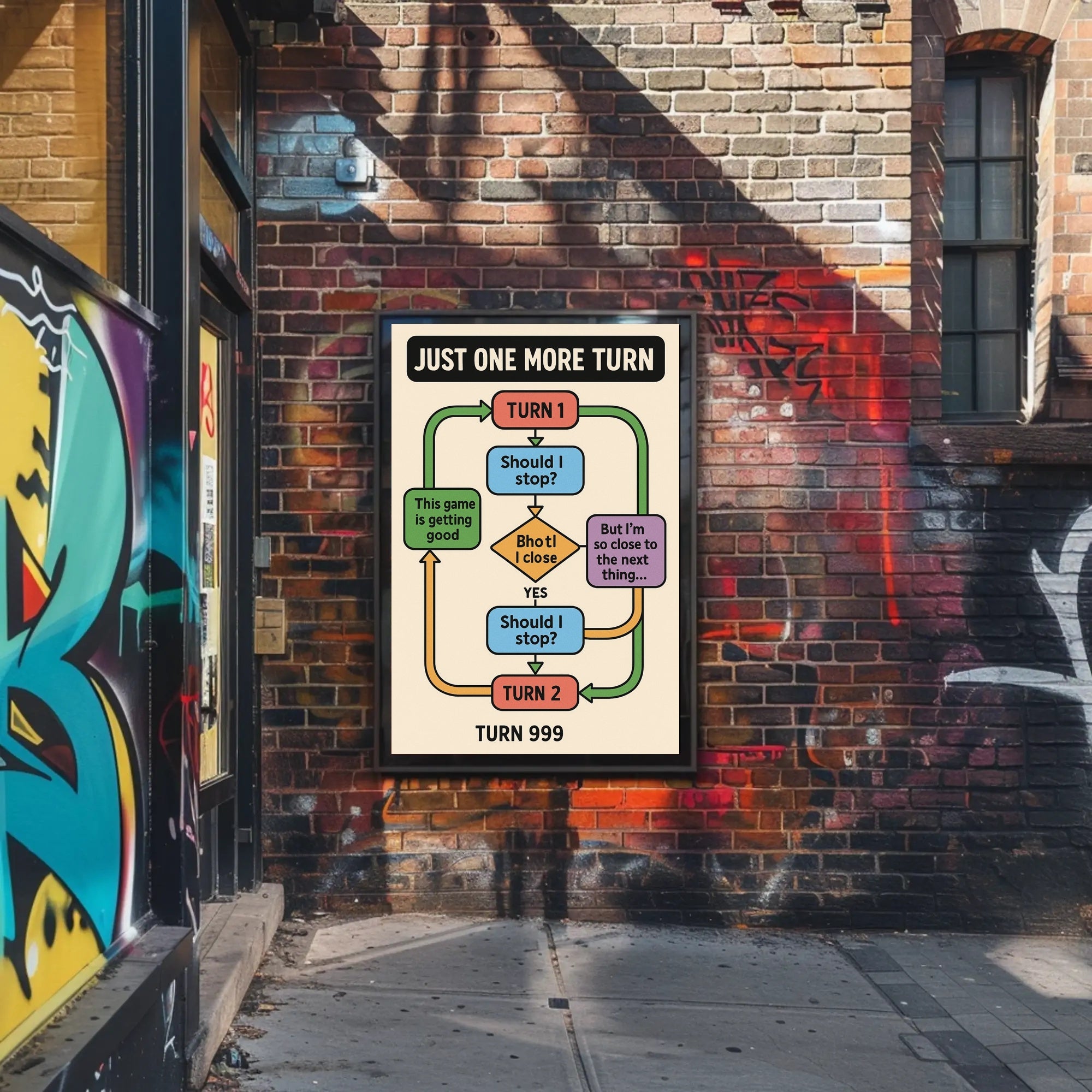 Addictive Gaming Cycle Flowchart Pop Culture Poster PosterGoat