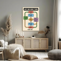 Addictive Gaming Cycle Flowchart Pop Culture Poster PosterGoat